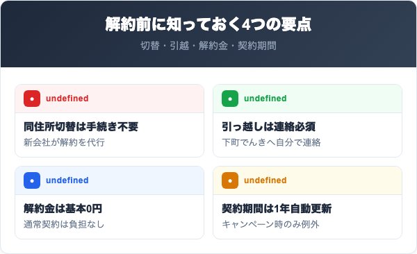 下町でんきを解約する前に知っておくべき4つの要点