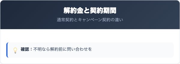 下町でんきの解約金と契約期間の条件
