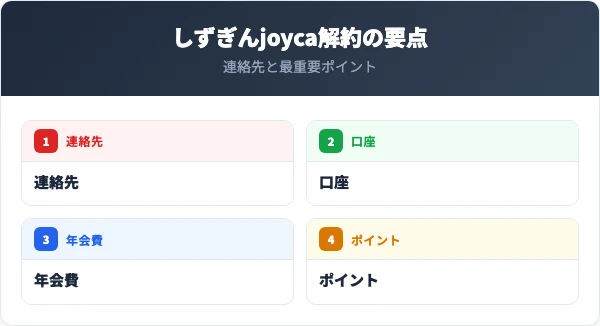 しずぎんjoyca解約の要点まとめ
