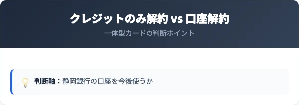 クレジットのみ解約と口座解約の違いの比較