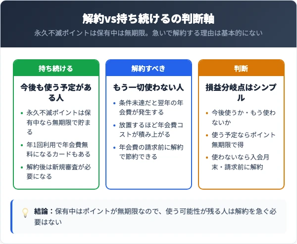 静銀セゾンカードの解約と保有の損得比較