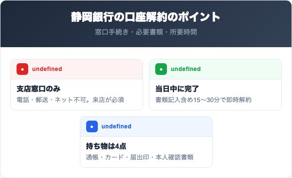 静岡銀行の口座解約のポイント