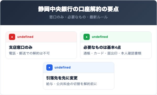 静岡中央銀行の口座解約の要点