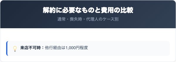 静岡中央銀行の解約に必要なものと費用の比較