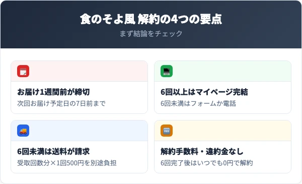 食のそよ風を解約する前に押さえる4つの要点