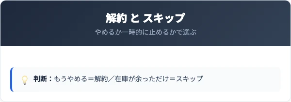 解約・スキップ・休止の違い|どれを選ぶ?