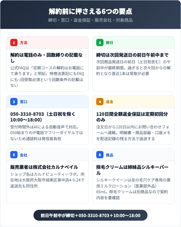 シルキークイーンを解約する前に押さえる6つの要点