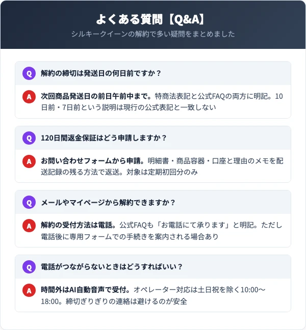 シルキークイーンの解約に関するよくある質問