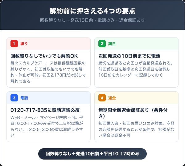 SIMFORTを解約する前に知っておくべき4つの要点