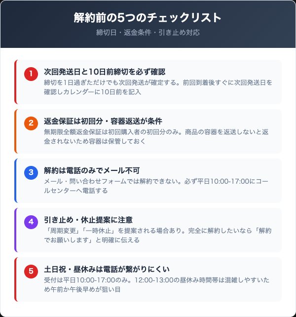 SIMFORT解約前に確認すべき5つのチェックリスト