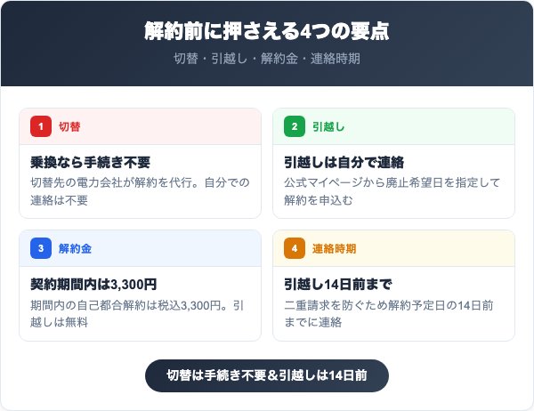 シナネンでんきを解約する前に知っておくべき4つの要点