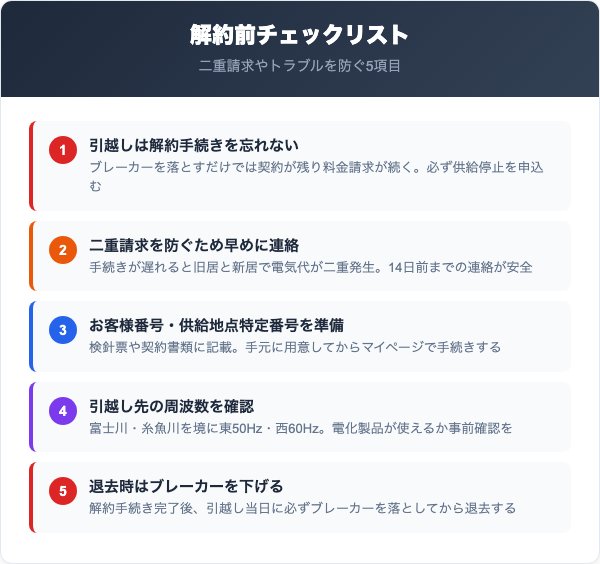 シナネンでんきを解約する際の5つの注意点