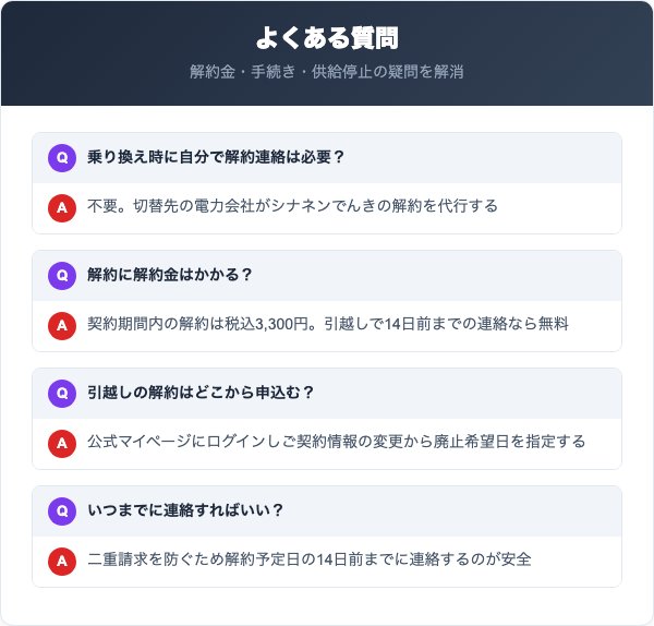 シナネンでんきの解約に関するよくある質問