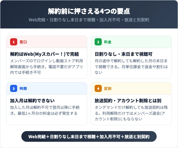 スカパー！オンデマンドを解約する前に知っておくべき4つの要点