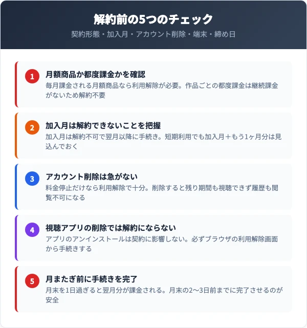 解約前に確認すべき5つのチェックリスト