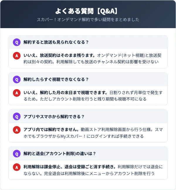 スカパー！オンデマンドの解約に関するよくある質問