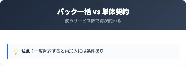 パック一括と単体契約の比較