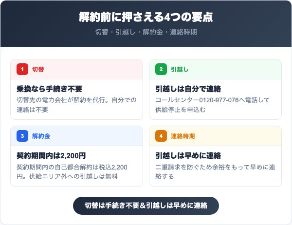 スマイルパワーを解約する前に知っておくべき4つの要点