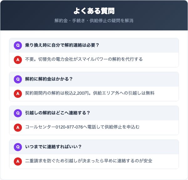 スマイルパワーの解約に関するよくある質問