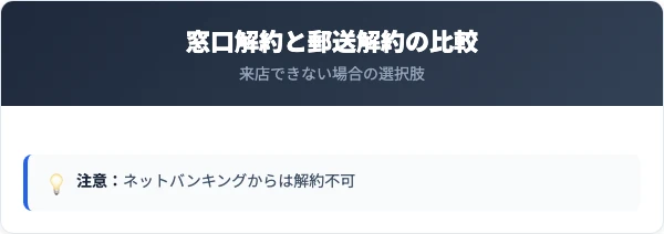 三井住友信託銀行の窓口解約と郵送解約の比較