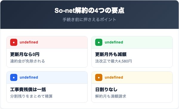 So-netを解約する前に知っておくべき4つの要点