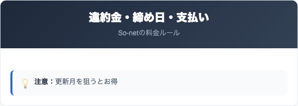 So-netの違約金・締め日・支払い方法の比較