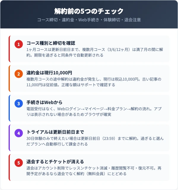 解約前に確認すべき5つのチェックリスト