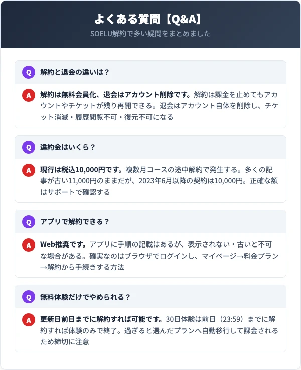 SOELUの解約に関するよくある質問