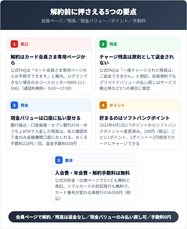 ソフトバンクカードを解約する前に知っておくべき5つの要点