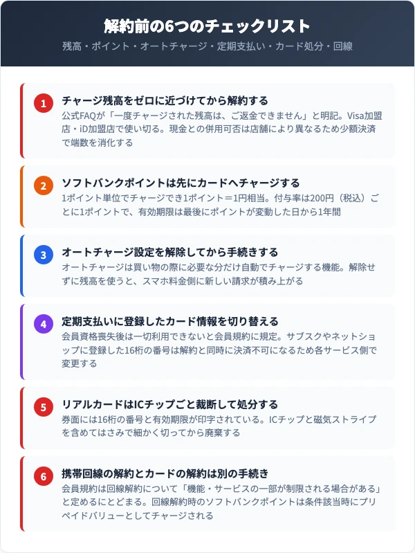 ソフトバンクカード解約前に確認すべき6つのチェックリスト