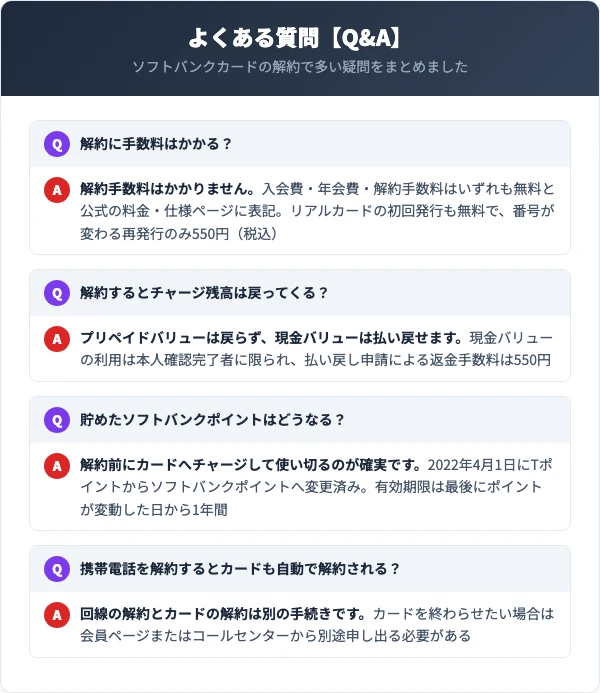 ソフトバンクカードの解約に関するよくある質問