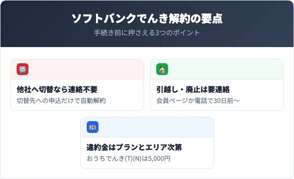 ソフトバンクでんき解約の要点