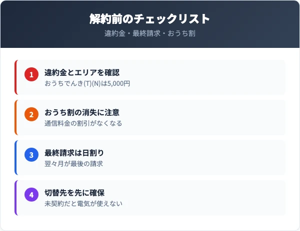 ソフトバンクでんきを解約するときの注意点