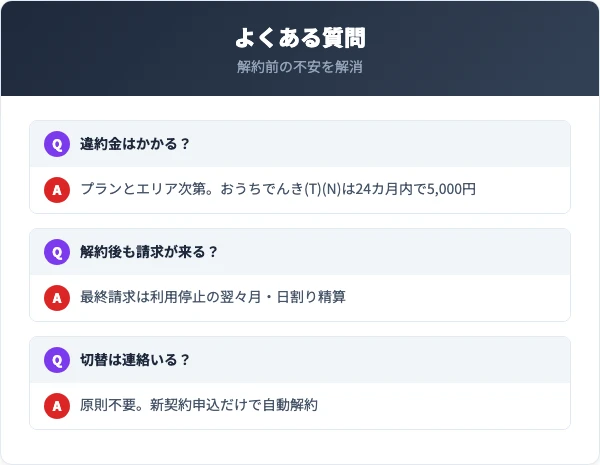 ソフトバンクでんきの解約に関するよくある質問