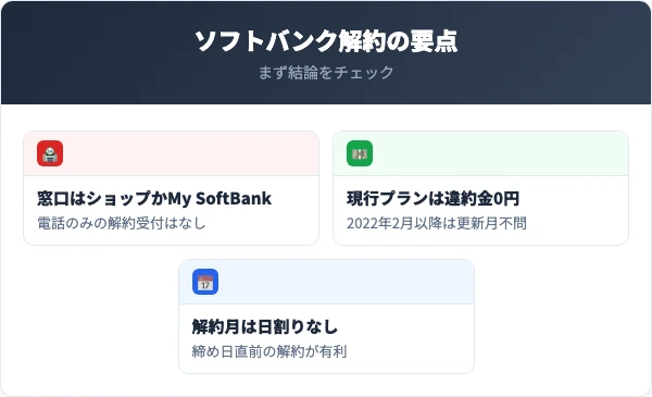 ソフトバンク解約の要点まとめ