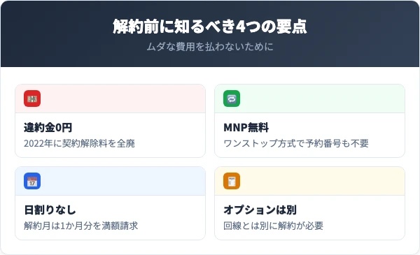 ソフトバンク解約で知っておくべき4つの要点