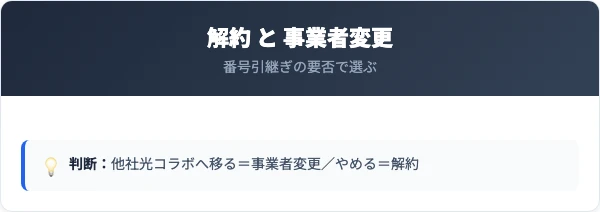 So-net光の解約（回線撤去）と事業者変更（番号引継ぎ）の違い