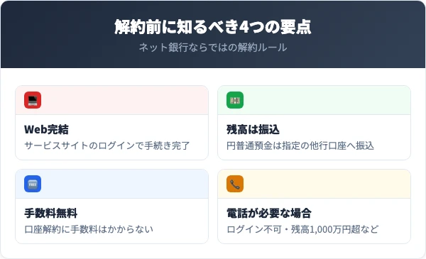 ソニー銀行の口座解約手順