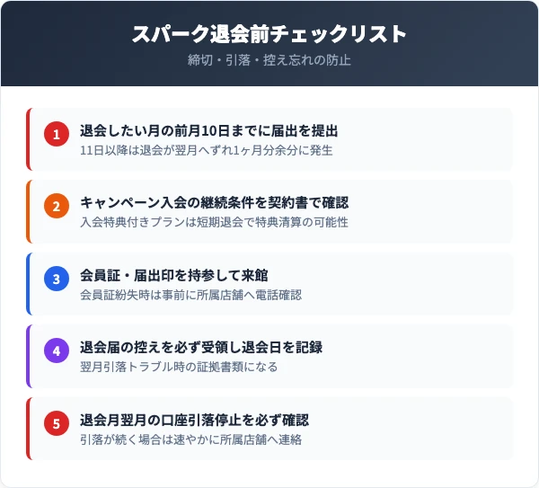 退会前に確認すべき5つのチェックリスト