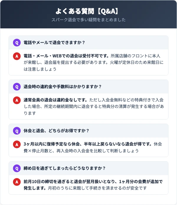 フィットネスクラブスパークの退会に関するよくある質問