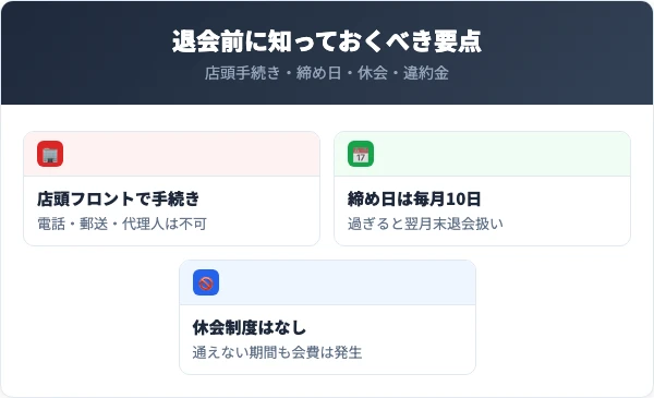 スポーツクラブエスタを退会する前に知っておくべき4つの要点