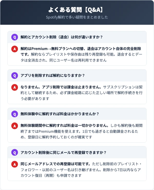 Spotify解約に関するよくある質問｜退会との違い・アプリ削除・無料体験・再登録