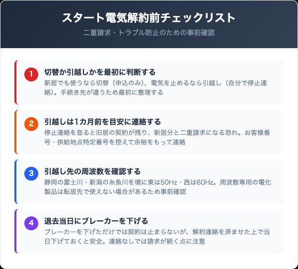 スタート電気の解約前に確認すべき4つのチェックリスト