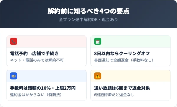 ストラッシュを解約する前に知っておくべき4つの要点