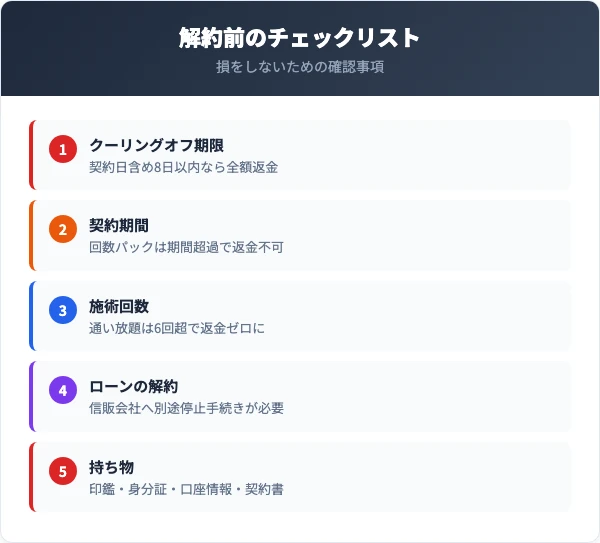 ストラッシュ解約前に確認すべき5つのチェックリスト
