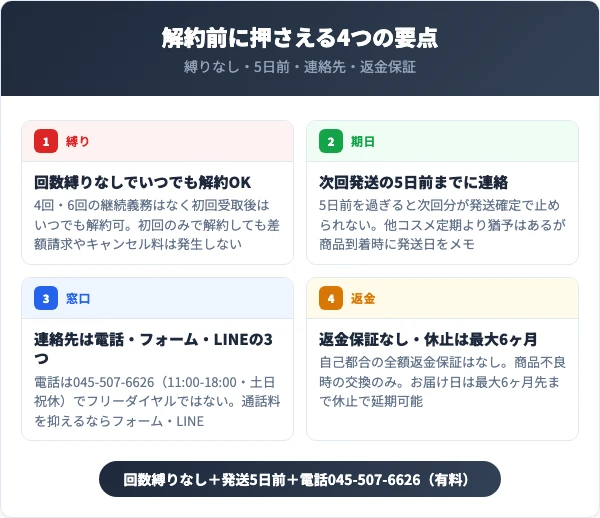 ストレピアを解約する前に知っておくべき4つの要点