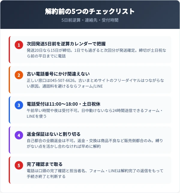 解約前に確認すべき5つのチェックリスト