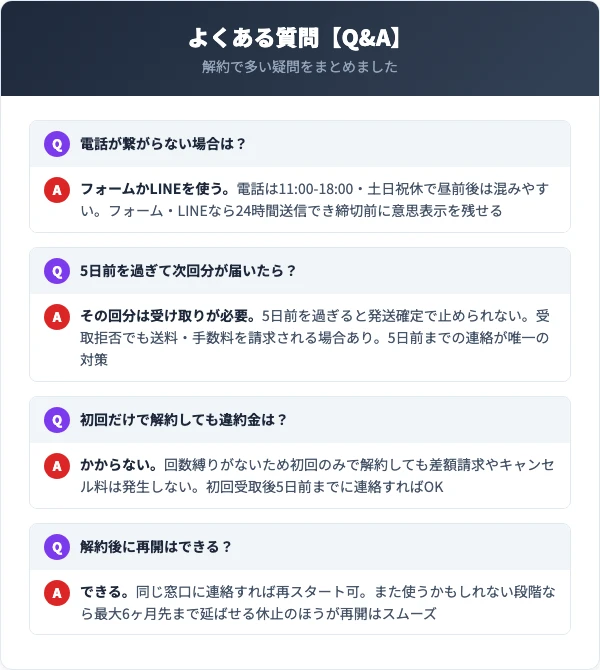 ストレピアの解約に関するよくある質問