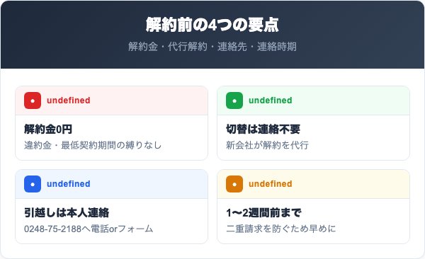 須賀川ガスのでんき解約の4つの要点