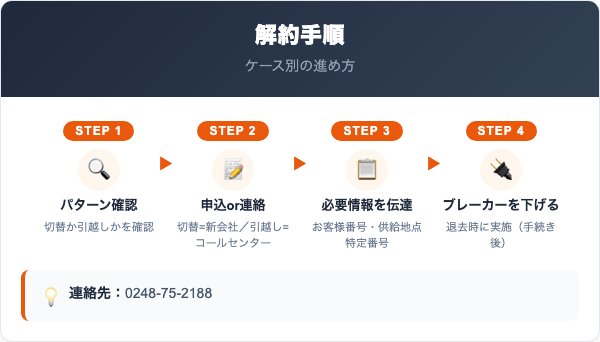 須賀川ガスのでんき解約手順のステップ